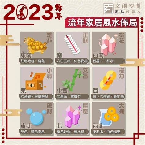 2023財位方向|2023年九宮飛星圖及風水方位吉兇與化解